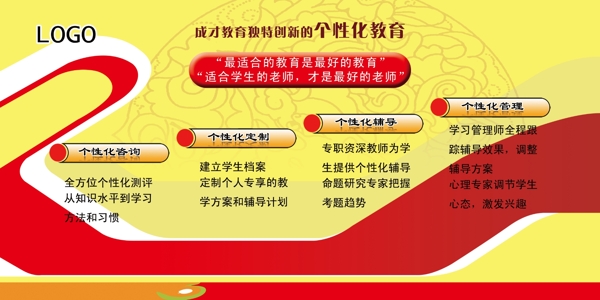 教育展板圖片