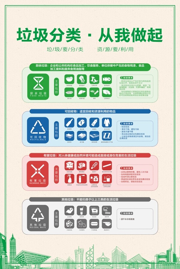 垃圾分類