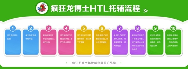 流程圖