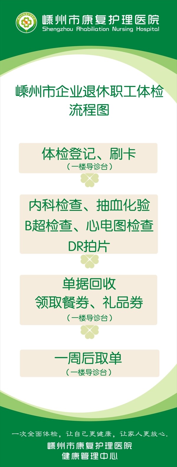 體檢流程