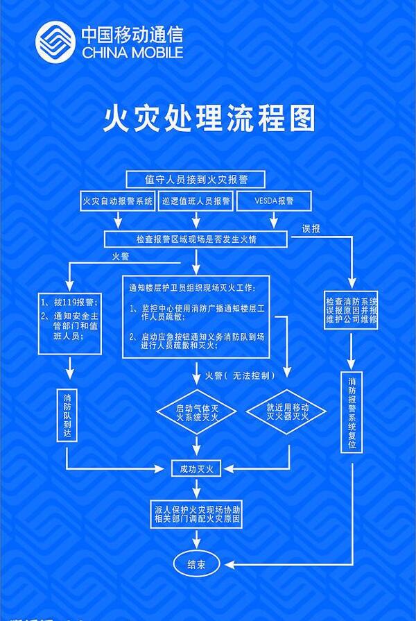 中國移動安全標(biāo)識vi手冊圖片