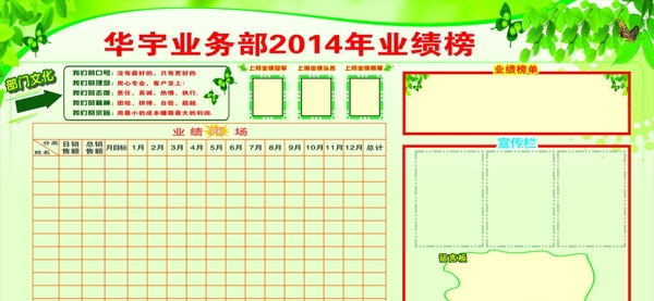 業(yè)績(jī)榜圖片