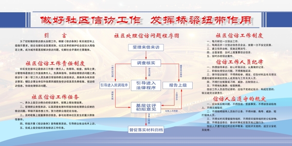 社區(qū)類展板圖片