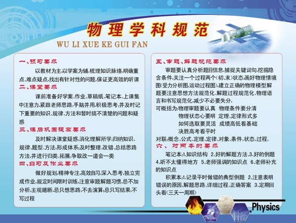 物理學(xué)科規(guī)范展板圖片