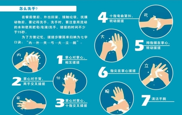 洗手