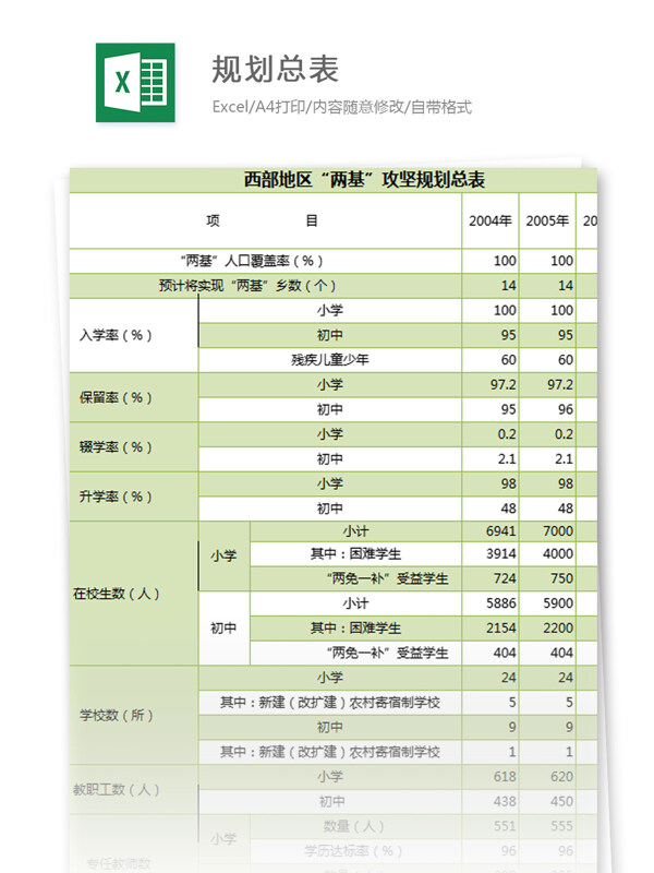 西部地區(qū)攻堅(jiān)規(guī)劃總表excel模板