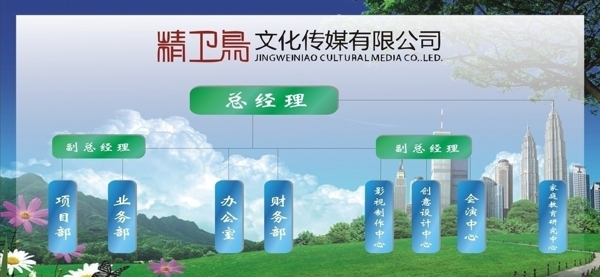 公司組織結(jié)構(gòu)圖圖片