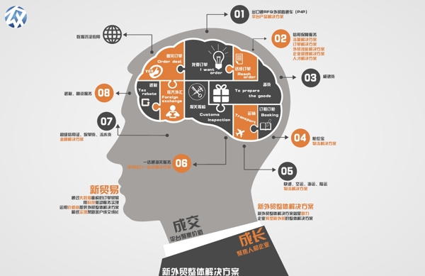 脑洞思维导图