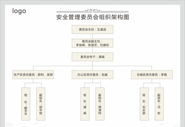 架構圖安全生產(chǎn)簡潔