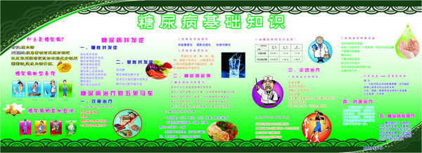 糖尿病基礎知識