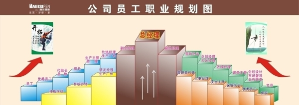晉升規(guī)劃圖圖片