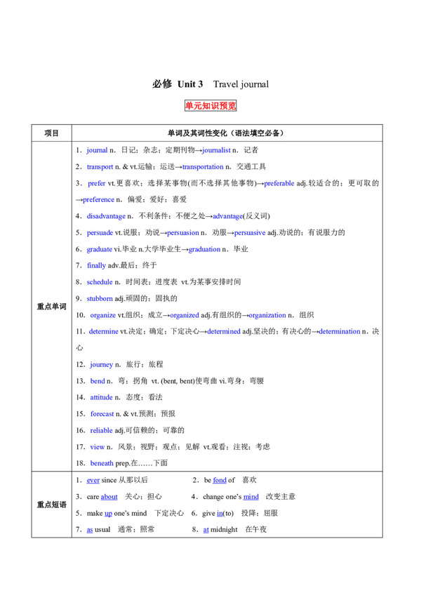 高考專區(qū)英語高考英語必修1.3Traveljournal