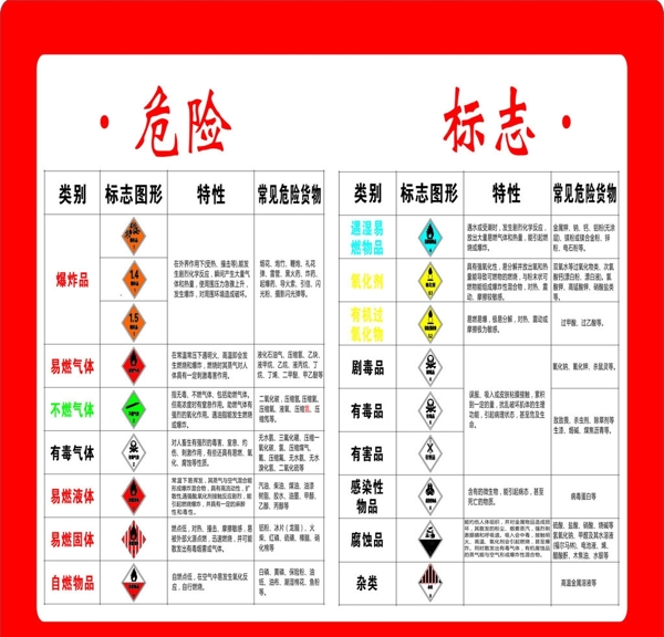 危險(xiǎn)標(biāo)志