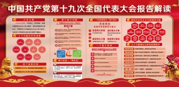 解讀展板