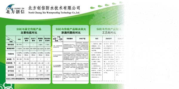 防水公司展板圖片
