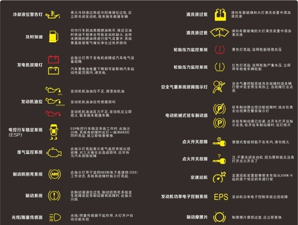 奧迪汽車常見故障燈對照說明圖片