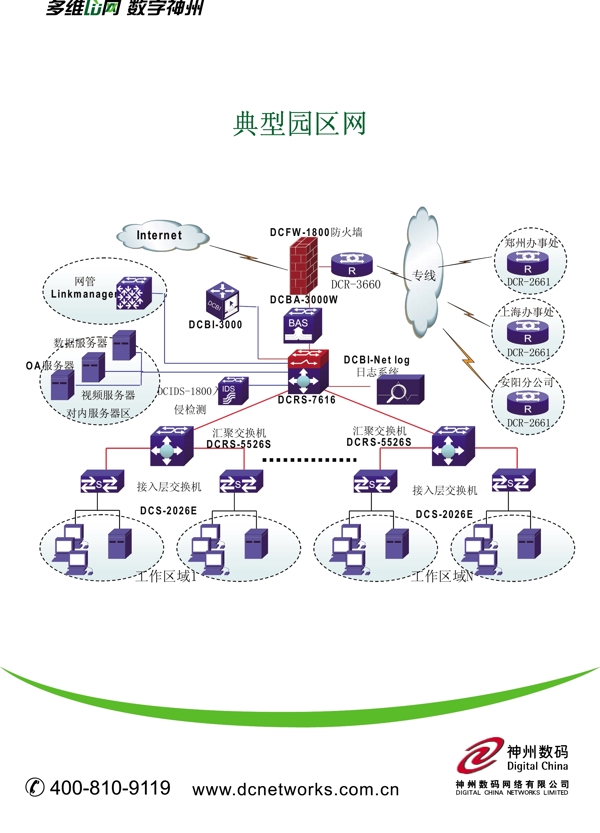 典型園區(qū)網(wǎng)圖片