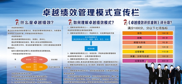 卓越績效圖片