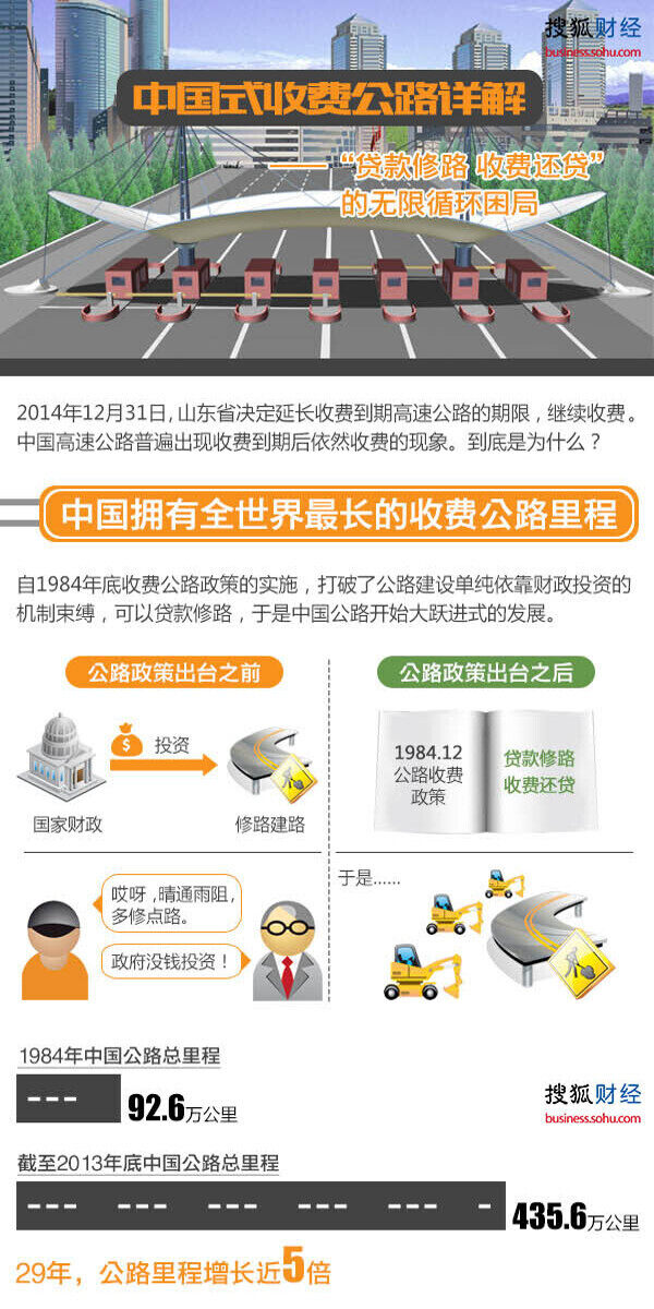 白色风格中国式收费公路详解