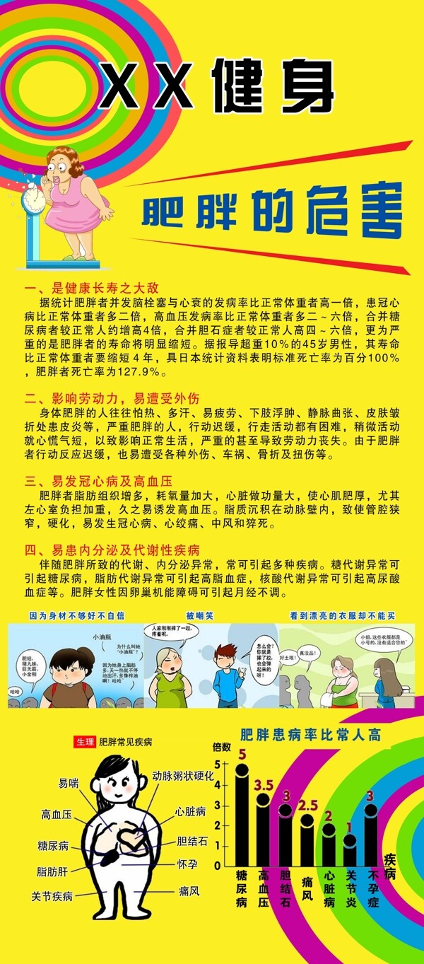 肥胖的危害