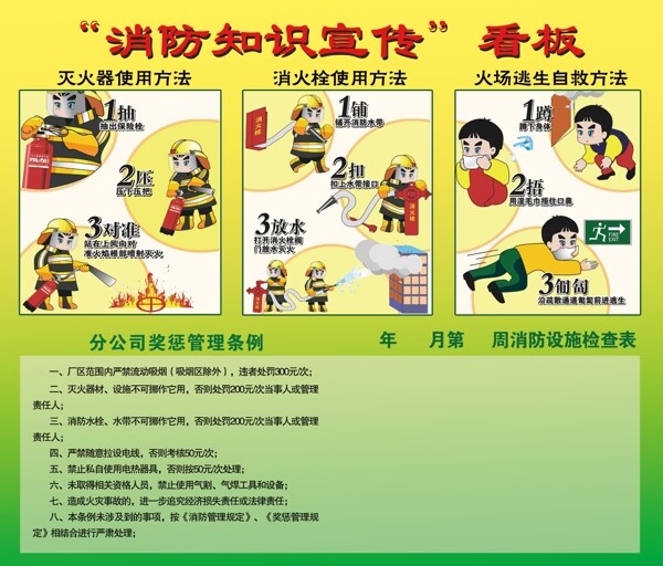 消防知識看板圖片