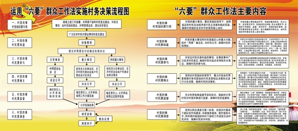 六要群眾工作法內容圖片