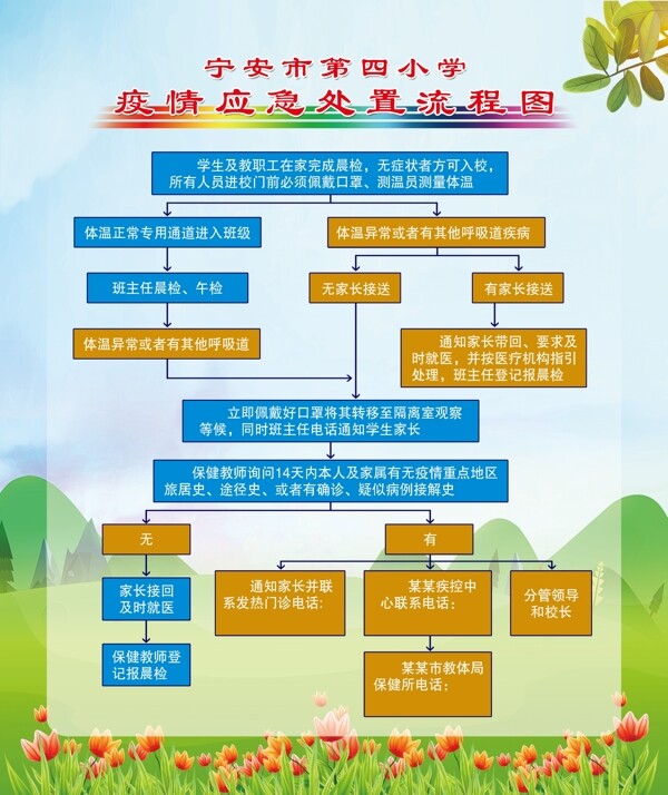 疫情應(yīng)急處置流程圖