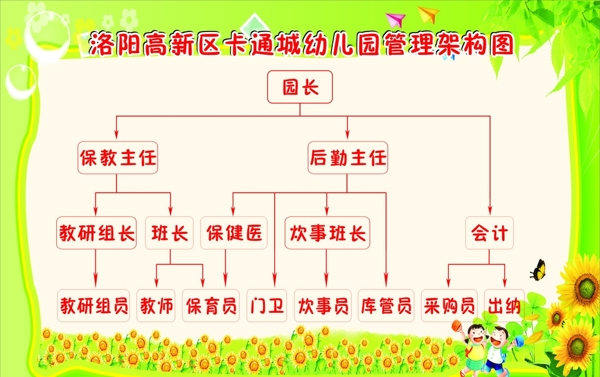 幼兒園結(jié)構(gòu)圖