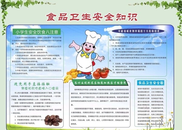 食品衛(wèi)生安全知識圖片