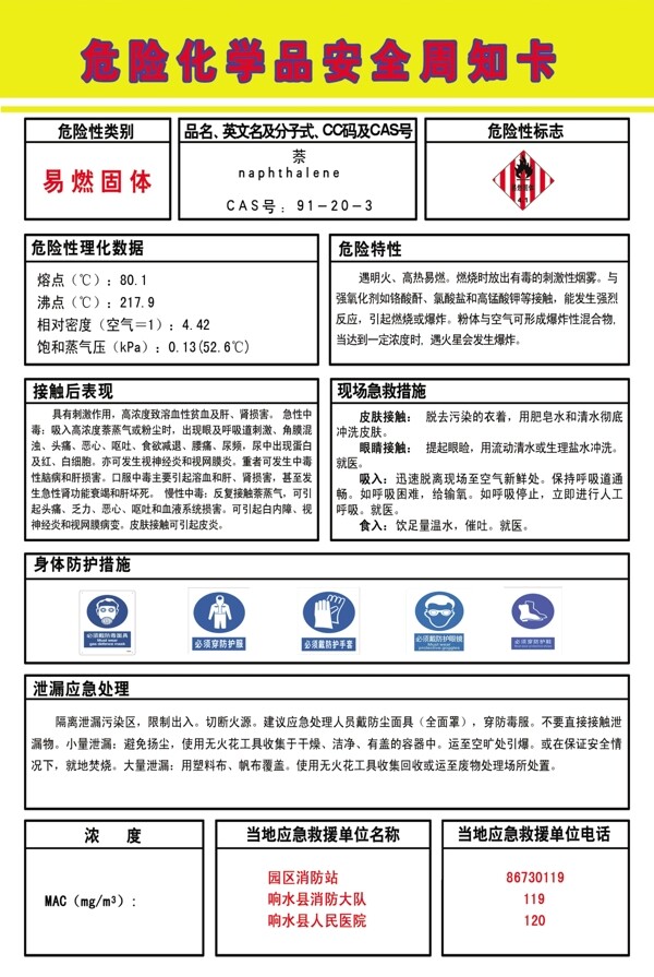 化工企業(yè)安全周知卡萘圖片