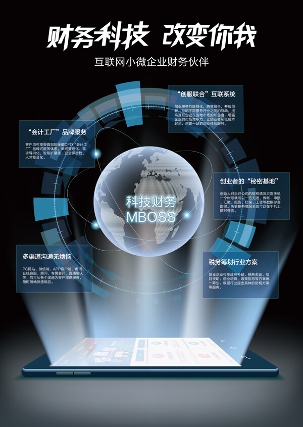 科技商业技术财务金融海报单页DM展示