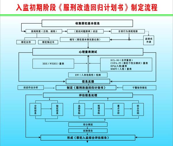 入監(jiān)流程圖圖片