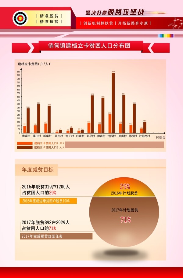 柱状图