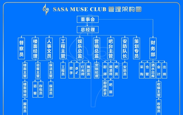 酒吧管理構(gòu)架圖圖片