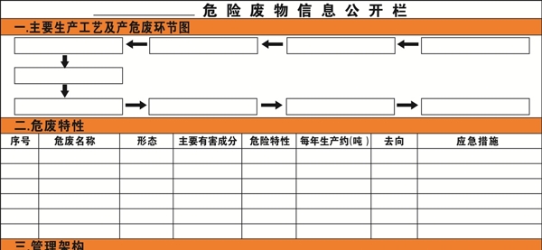 危險(xiǎn)廢物信息公示欄
