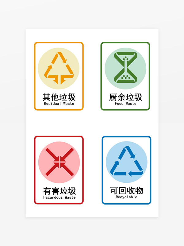 垃圾分類圖標牌設(shè)計