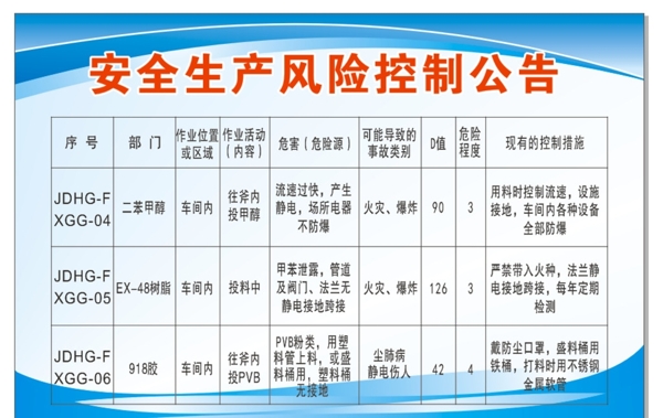 安全生產(chǎn)風(fēng)險(xiǎn)
