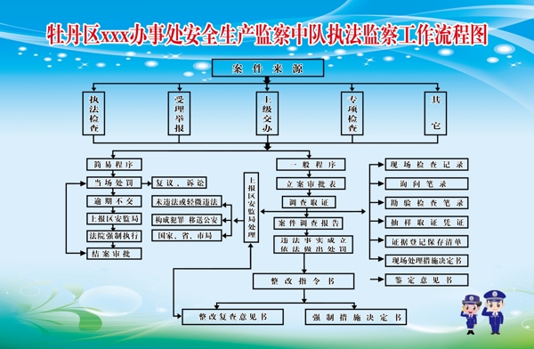 流程圖