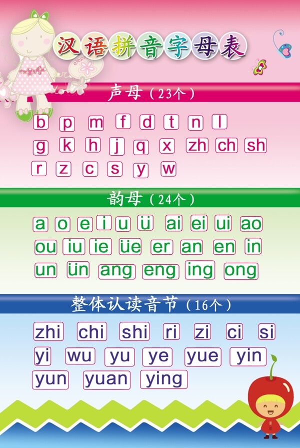 汉语拼音字母表图片