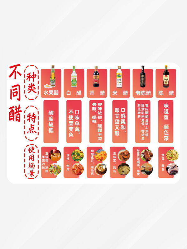 不同醋種類特點標(biāo)識