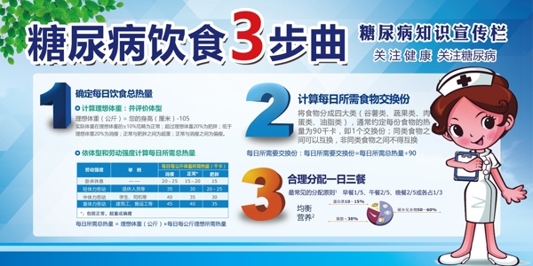 健康教育宣傳欄