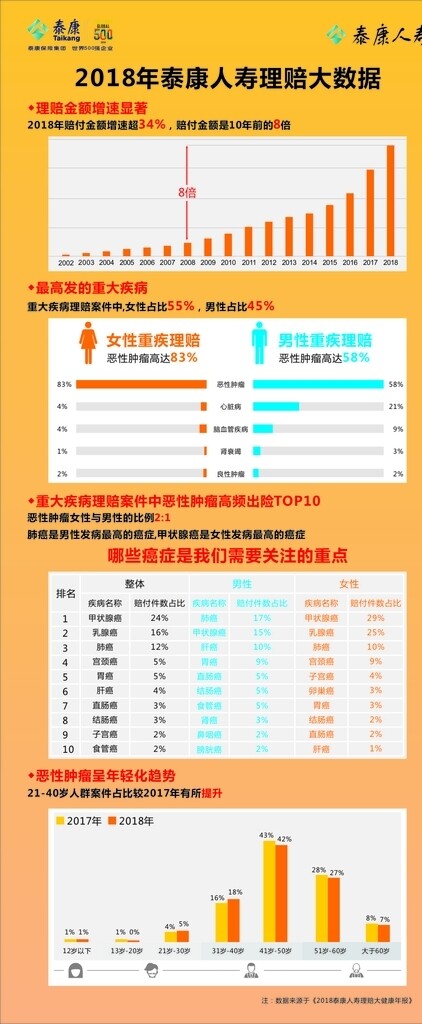 泰康人壽