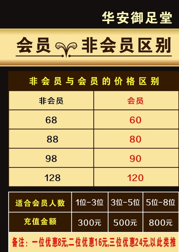 會(huì)員與非會(huì)員價(jià)格表圖片