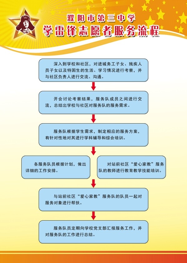 志愿者服務流程