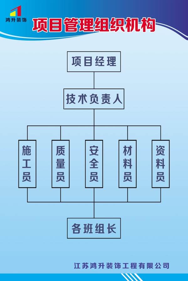 项目管理组织机构工地制度牌