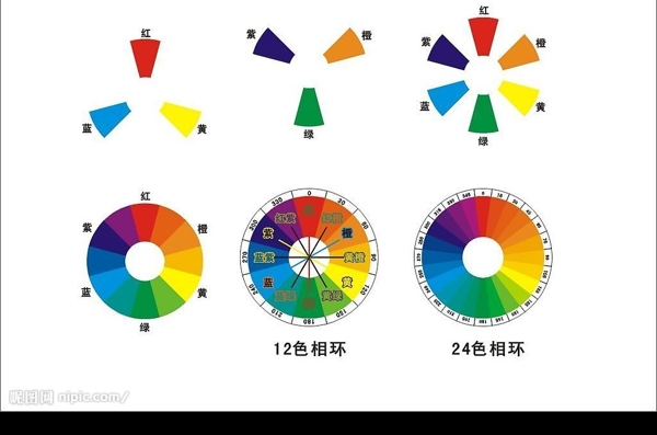 色相环色彩学图片