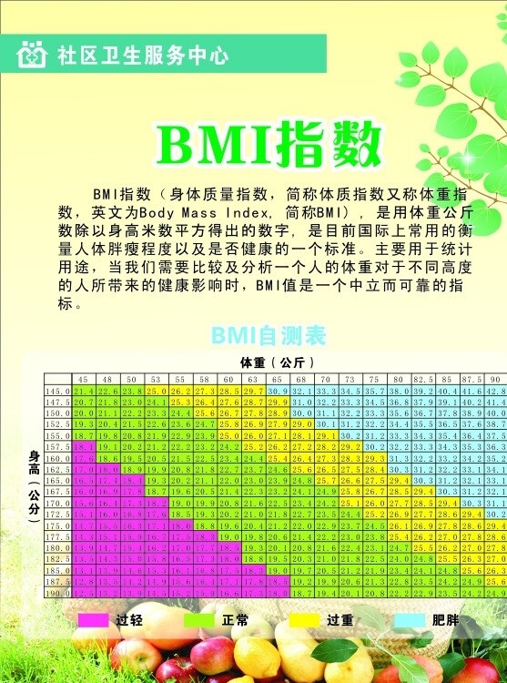 bmi指数图片