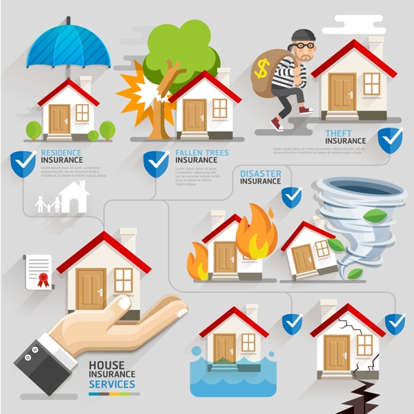 房屋保险信息图图片