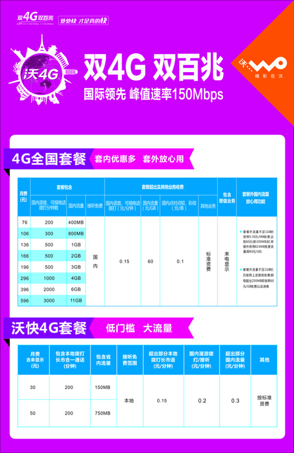 联通活动海报