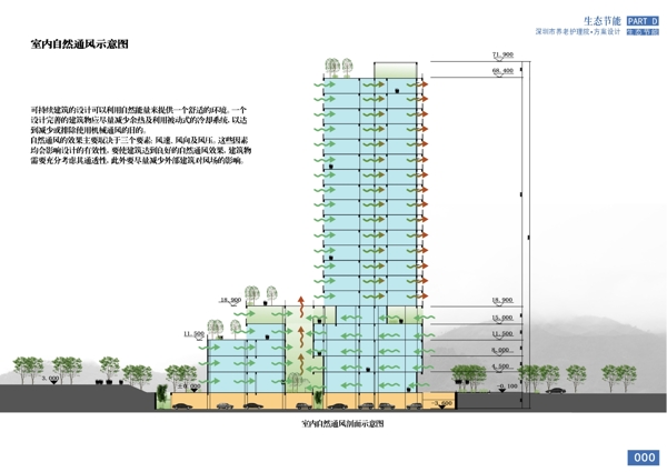 剖面分析风环境